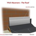 WALL ABUTMENT – FLAT ROOF