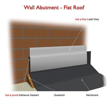 WALL ABUTMENT - FLAT ROOF