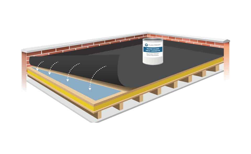 installing the flexi proof epdm membrane 1 1 | Rubber Roofing Direct