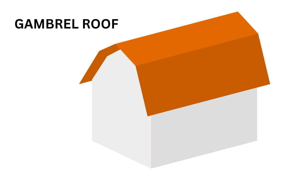 gambrel roof image gambrel roof image